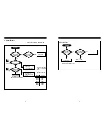 Preview for 14 page of Daewoo 531B-3 Service Manual