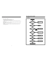 Предварительный просмотр 9 страницы Daewoo 531X-3 Service Manual