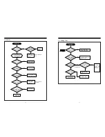 Предварительный просмотр 10 страницы Daewoo 531X-3 Service Manual