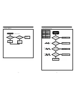 Предварительный просмотр 11 страницы Daewoo 531X-3 Service Manual