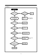 Preview for 18 page of Daewoo 531X Service Manual