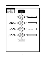 Preview for 21 page of Daewoo 531X Service Manual