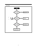 Preview for 23 page of Daewoo 531X Service Manual