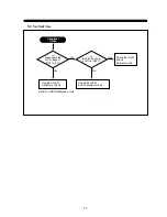 Preview for 27 page of Daewoo 531X Service Manual