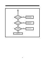 Preview for 30 page of Daewoo 531X Service Manual