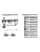 Preview for 14 page of Daewoo 532X User Manual