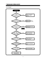 Preview for 17 page of Daewoo 712B Service Manual