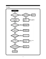 Preview for 18 page of Daewoo 712B Service Manual