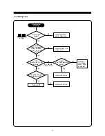 Preview for 19 page of Daewoo 712B Service Manual