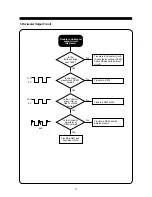 Preview for 21 page of Daewoo 712B Service Manual