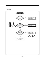 Preview for 23 page of Daewoo 712B Service Manual