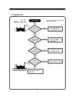 Preview for 25 page of Daewoo 712B Service Manual