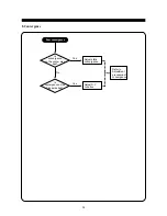 Preview for 26 page of Daewoo 712B Service Manual