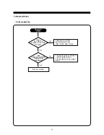 Preview for 27 page of Daewoo 712B Service Manual