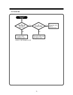 Preview for 28 page of Daewoo 712B Service Manual