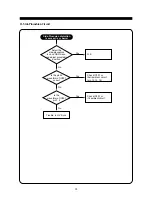 Preview for 30 page of Daewoo 712B Service Manual