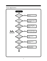 Preview for 31 page of Daewoo 712B Service Manual