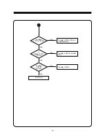 Preview for 32 page of Daewoo 712B Service Manual