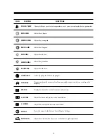 Preview for 6 page of Daewoo 715B Service Manual