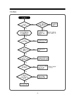 Preview for 10 page of Daewoo 715B Service Manual