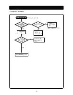 Предварительный просмотр 22 страницы Daewoo 719B Service Manual