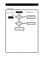 Предварительный просмотр 27 страницы Daewoo 719B Service Manual