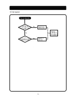 Предварительный просмотр 28 страницы Daewoo 719B Service Manual