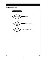 Предварительный просмотр 32 страницы Daewoo 719B Service Manual