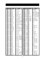 Предварительный просмотр 47 страницы Daewoo 719B Service Manual