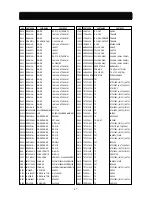 Предварительный просмотр 48 страницы Daewoo 719B Service Manual