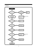 Предварительный просмотр 18 страницы Daewoo 720D Service Manual