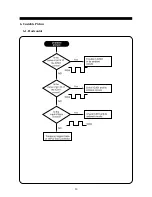 Предварительный просмотр 22 страницы Daewoo 720D Service Manual