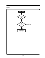 Предварительный просмотр 28 страницы Daewoo 901D Service Manual