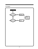 Предварительный просмотр 30 страницы Daewoo 901D Service Manual