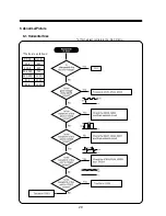 Предварительный просмотр 31 страницы Daewoo 901D Service Manual