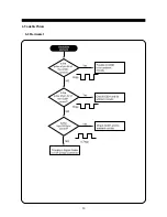 Предварительный просмотр 16 страницы Daewoo 902D Service Manual