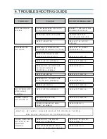 Предварительный просмотр 7 страницы Daewoo A2161 Service Manual