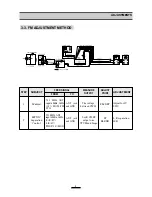 Предварительный просмотр 7 страницы Daewoo ACL-3010RC Service Manual