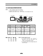 Предварительный просмотр 8 страницы Daewoo ACL-3010RC Service Manual