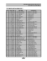 Предварительный просмотр 15 страницы Daewoo ACL-3010RC Service Manual