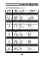 Предварительный просмотр 19 страницы Daewoo ACL-3010RC Service Manual