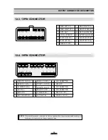 Предварительный просмотр 32 страницы Daewoo ACL-3010RC Service Manual