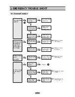 Preview for 5 page of Daewoo ACP-0106A Servise Manual