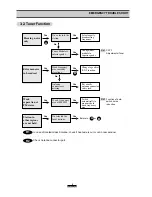 Preview for 6 page of Daewoo ACP-0106A Servise Manual