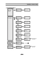 Preview for 7 page of Daewoo ACP-0106A Servise Manual