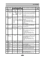 Preview for 12 page of Daewoo ACP-0106A Servise Manual