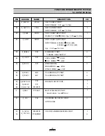 Preview for 29 page of Daewoo ACP-0106A Servise Manual