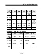 Preview for 31 page of Daewoo ACP-0106A Servise Manual