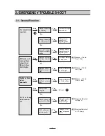 Preview for 5 page of Daewoo ACP-2208RD Service Manual