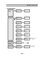 Preview for 7 page of Daewoo ACP-2208RD Service Manual